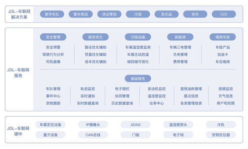 產品經理真的要懂微服務嗎？技術與產品融合的思考