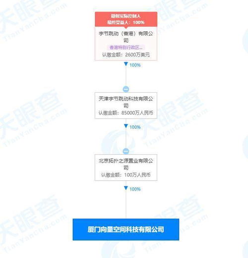 字節跳動關聯公司在廈門成立科技新公司，注冊資本100萬元聚焦信息系統集成服務