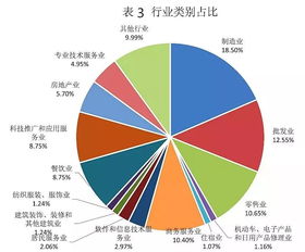 藍皮書助力穩(wěn)就業(yè) 信息系統(tǒng)集成服務的坐標與經(jīng)緯線